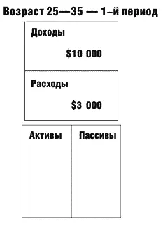 Теперь когда начинается четвертый период моей денежной игры я продолжаю - фото 18