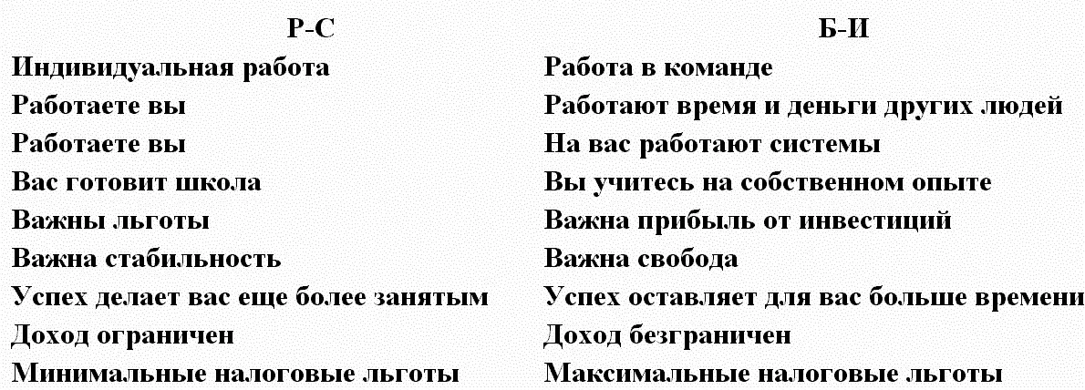 Вот один из часто задаваемых вопросов какая разница между предпринимателем из - фото 10