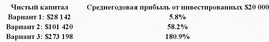 Первый и второй варианты являются примерами припарковывания денег а третий - фото 13
