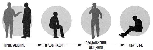 В сетевом маркетинге существуют компоненты в которых вам необязательно быть - фото 5