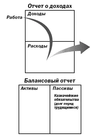 Одна из причин по которой богатый папа рекомендовал мне устроиться в компанию - фото 5