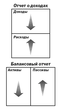 Одна из причин по которой богатый папа рекомендовал мне устроиться в компанию - фото 6