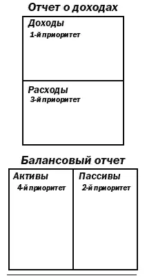 Приоритет 1 получение высокооплачиваемой работы Приоритет 2 погашение - фото 11
