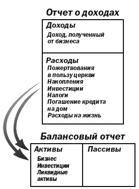 Помните что колонка активов принадлежит только вам Если вы не будете платить - фото 13