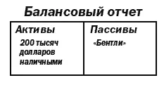 Мне необходимо было повысить сумму до 450 тысяч долларов поскольку 50 тысяч - фото 16