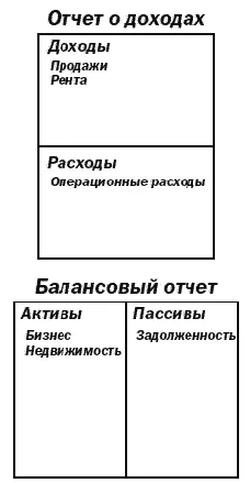 Я контролирую все четыре раздела финансового отчета как предприниматель и как - фото 21