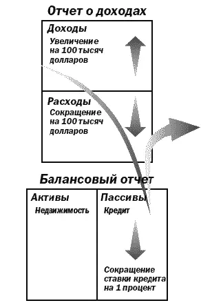 4 Колонка активовПовышая квартплату сокращая расходы и уменьшая размер - фото 23