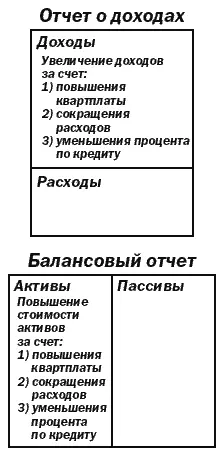 Подцепи яблоки Поведение инвесторов в условиях сегодняшних колебаний рынка - фото 24