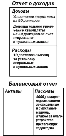 Я повышаю квартплату на 100 долларов в месяц чтобы сравняться со - фото 25