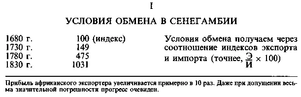 Влияние европейского спроса влекло за собой торговую специализацию Сенегамбии - фото 16