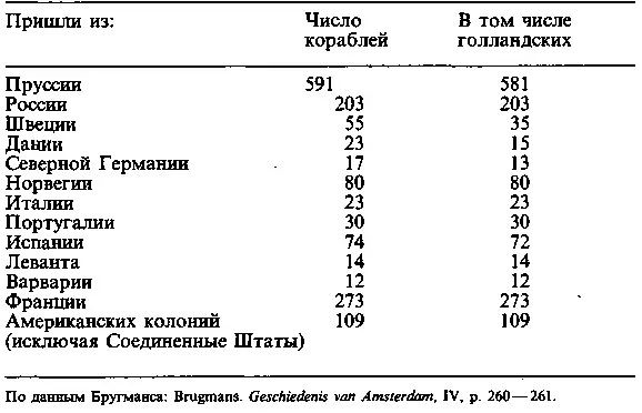 Нагромождения скопления товаров в те времена и в самом деле соответствовали - фото 8