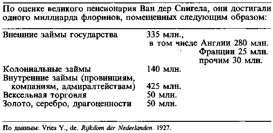 Кризисы 1763 17721773 17801783 гг Обширная голландская система начиная с - фото 9
