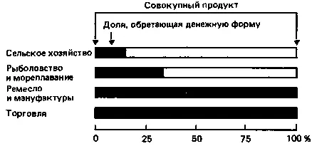 Промышленность и торговля подталкивают денежную экономику к расширению Образуя - фото 10