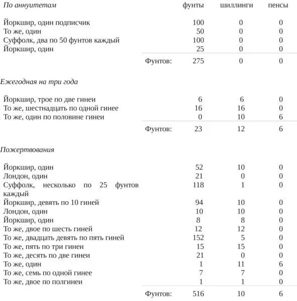 Поскольку по некоторым частям вышеизложенного плана возникли определенные - фото 4
