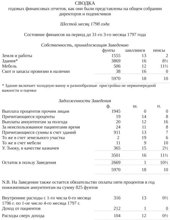 ОПИСАНИЕ РЕТРИТА заведения близ Йорка для умалишенных из Общества Друзей Содержит отчет о его возникновении и развитии способах лечения а также описание историй болезни - фото 5
