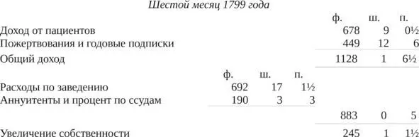 ОПИСАНИЕ РЕТРИТА заведения близ Йорка для умалишенных из Общества Друзей Содержит отчет о его возникновении и развитии способах лечения а также описание историй болезни - фото 7