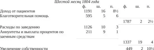ОПИСАНИЕ РЕТРИТА заведения близ Йорка для умалишенных из Общества Друзей Содержит отчет о его возникновении и развитии способах лечения а также описание историй болезни - фото 12