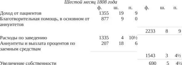 ОПИСАНИЕ РЕТРИТА заведения близ Йорка для умалишенных из Общества Друзей Содержит отчет о его возникновении и развитии способах лечения а также описание историй болезни - фото 16