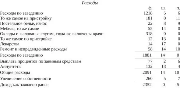 ОБРАЗЕЦ ЗАВЕЩАНИЯ Я завещаю движимость казначею занимающему эту должность в - фото 21