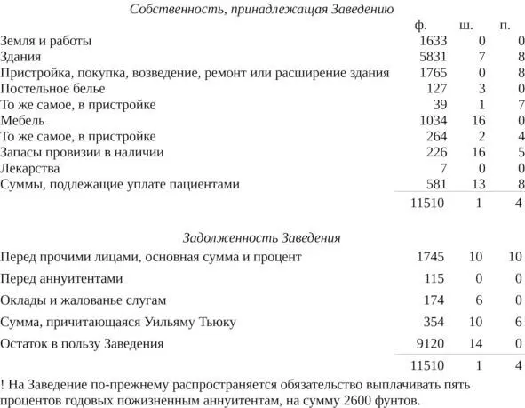 ОБРАЗЕЦ ЗАВЕЩАНИЯ Я завещаю движимость казначею занимающему эту должность в - фото 22