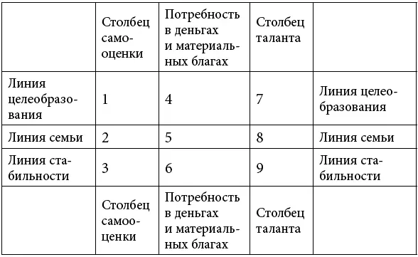 Диагонали Диагональ совести или духовная 159 Первая диагональ так - фото 54