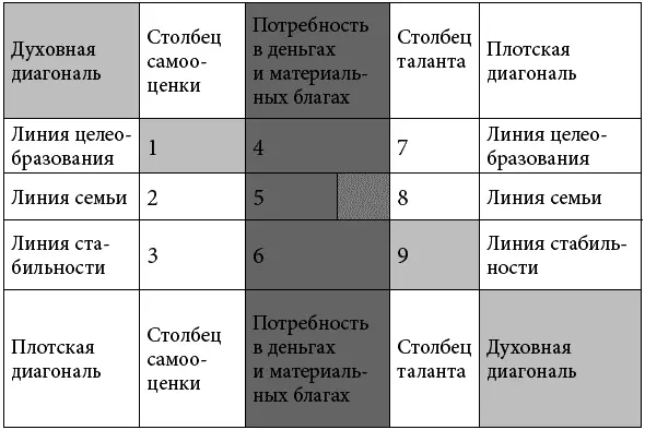 Тричетыре цифры 34 цифры по этой диагонали уже говорят о том что человек - фото 57