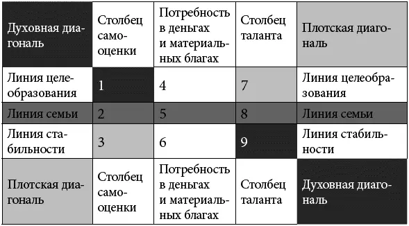 Три цифры Три цифры по диагонали секса говорят о том что человек опять же - фото 63