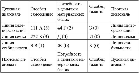 Считаем дельты 3Б2Г0К 0И0Ж3A 3A0Д0К 2Г0И1В - фото 70
