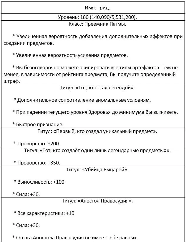 По достижению 100го уровня Грид начал получать 02 силы атаки за каждую - фото 59