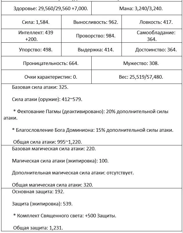 По достижению 100го уровня Грид начал получать 02 силы атаки за каждую - фото 60