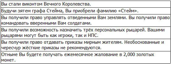 Есть Будучи зятем графа у Грида уже была весьма приличная зарплата в виде - фото 67