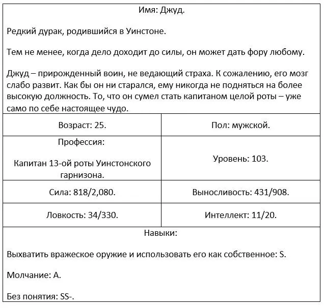 Тогда как насчёт рыцарей подумал Грид решив проверить заодно и Ромео с - фото 70