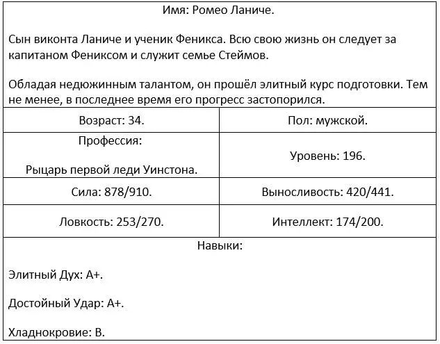 Глядя на совокупные показатели характеристик рыцари были намного сильнее - фото 71