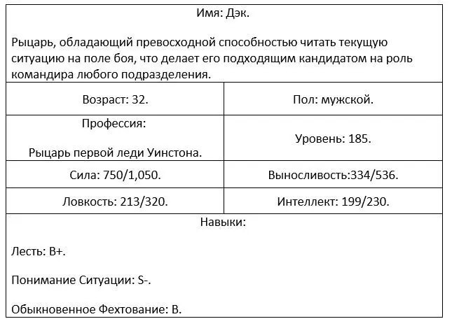 Глядя на совокупные показатели характеристик рыцари были намного сильнее - фото 72