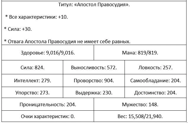 Учитывая титулы у меня практически полторы тысячи Проворства На данный - фото 32
