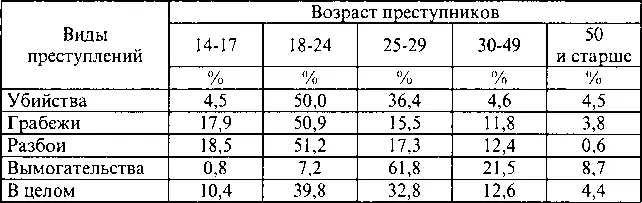 Так 15летняя Анна Л ученица 9го класса Турьевской школы Львовская обл - фото 1