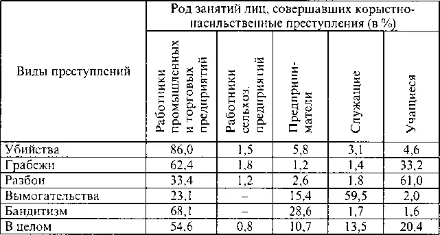Нужно отметить что в организованных преступных группах многие их главари - фото 2
