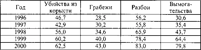 Есть основания полагать что официальные статистические данные не в полной мере - фото 4