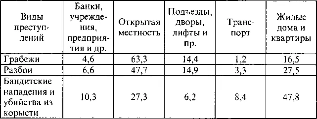 Из приведенных данных видно что менее тяжкие преступления грабежи в - фото 5