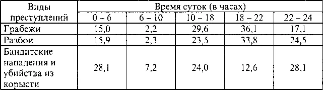При аналогичных нападениях на жилые дома квартиры в ряде случаев это время - фото 6