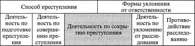 Анализ соотношения приведенных понятий показывает связь между элементами - фото 7