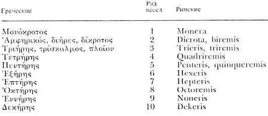 Другие типы кораблей можно считать нестандартными Сюда относятся в - фото 47