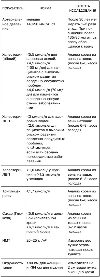 10 Если у меня нормальная ЭКГ означает ли это что я здоров - фото 2