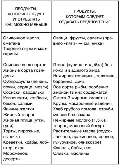 Маркировка на продуктах Для выбора наиболее подходящих продуктов питания - фото 10