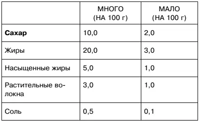 Отдельные пищевые продукты Молочные продукты Молоко Содержание жира в - фото 11