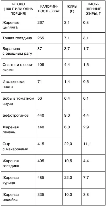 Количество Омега3 жирных кислот в некоторых сортах рыбы на 100 г в - фото 13