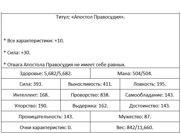 После создания различных эпических предметов и одного легендарного все мои - фото 47