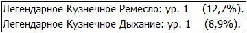 Когда я создал специальные яффовые стрелы то получил сразу 37 и 2 - фото 42