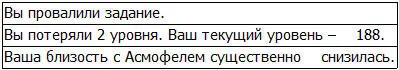 От всплывших перед её глазами информационных окон хотелось рыдать Ефемина - фото 55