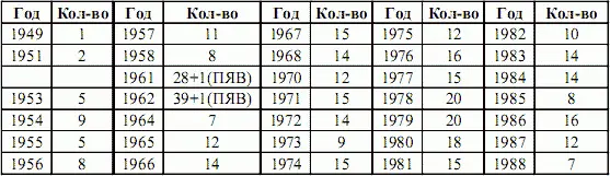 На уровне Первого главного управления было принято компромиссное решение - фото 15